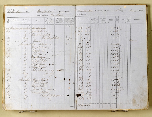 The Poor Rate paid by landholders in the Mullartown electoral division of Kilkeel. A similar system funded Newry’s workhouse.