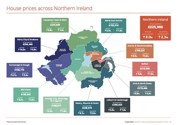 House Prices