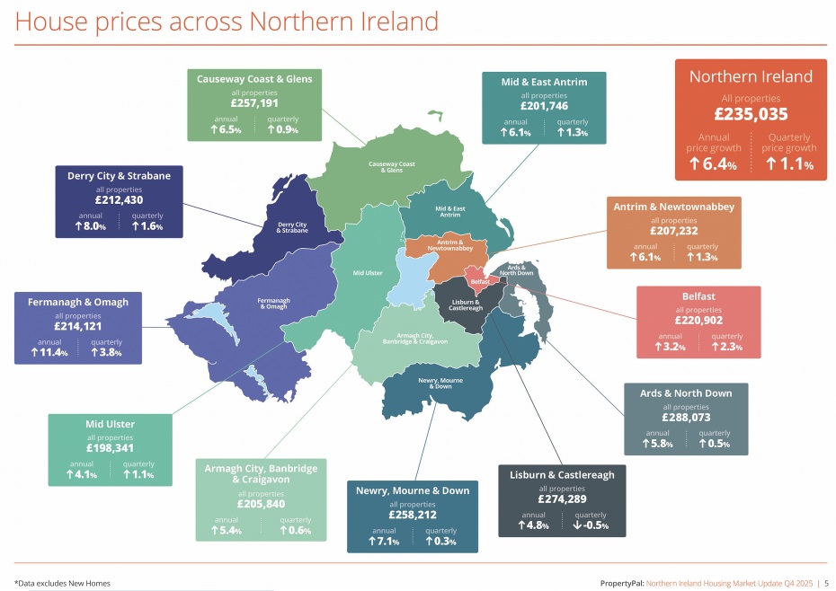 House prices continue to rise across the north