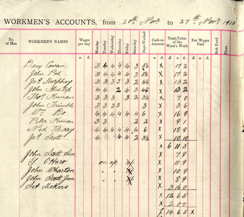 Detail from a wages book (13th November 1915 – 2nd September 1916) for quarry workers at Croreagh / Crow Hill quarry. Newry and Mourne Museum Collection Detail from a wages book (13th November 1915 – 2nd September 1916) for quarry workers at Croreagh / Crow Hill quarry. Newry and Mourne Museum Collection