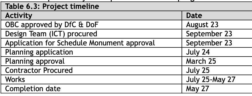 Council's Timeline for the building of the Newry City Park with a completion date of May 2027.