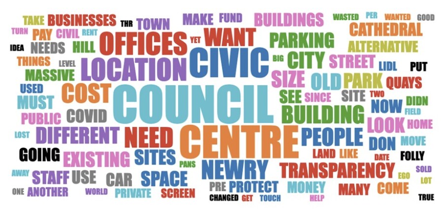 A word cloud made from the conversation around the Civic Centre at Wednesday night's meeting.